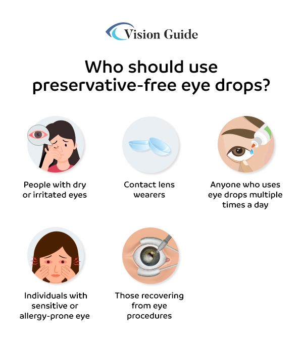who should use preservative free eye drops