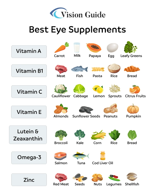 Best Supplements for Eye Recovery